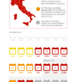 Il calendario del decreto Natale 2020