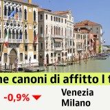 Affitti: dopo un anno di pandemia arriva il primo calo dei prezzi (-0,9%). I canoni per città