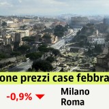 Calano ancora i prezzi delle case usate: - 0,9% a febbraio. Scopri i valori nella tua città