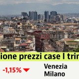 Dopo un anno di Covid i prezzi delle case tornano a scendere: -1,5% nel I trim. Scopri i valori nella tua città