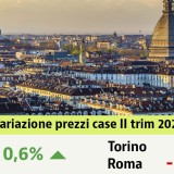 Mercato immobiliare: i prezzi resistono alla pandemia e cresce la voglia di casa. Scopri i valori nella tua città