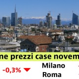 Prezzi case a novembre 2021