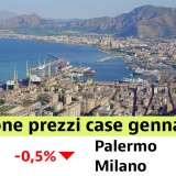 prezzi case 2022, i valori di gennaio