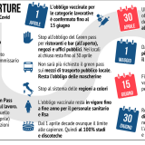 Decreto legge 24 marzo 2022 n 24: road map delle nuove regole sul green pass (e non solo)