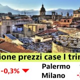 Prezzi delle case I trim 2022