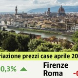 Lenta crescita dei prezzi delle case ad aprile (+0,3%). Scopri i valori nella tua città