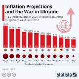Guerra in Ucraina e inflazione, i Paesi più colpiti
