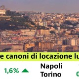 Case, balzo dei canoni di locazione a luglio: 1,6%. Scopri i canoni nella tua città