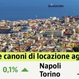 Case, affitti stabili ad agosto, ma balzo annuale del 7,4%. Scopri i canoni nella tua città