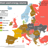 La fonte di energia più utilizzata in ogni nazione europea