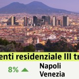 rendimenti immobiliari