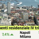 Rendimenti case