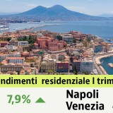 Rendimenti case I trim 2023