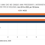 istat
