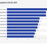 Eurostat
