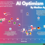 intelligenza artificiale