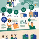 Cipro alla guida del Consiglio Ue