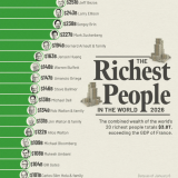 persone più ricche del mondo