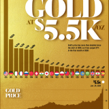 riserve di oro