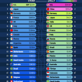 economie mondiali