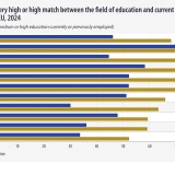 education