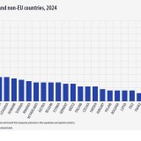 immigrati