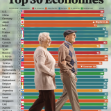 Aspettativa di vita nelle 30 maggiori economie del mondo
