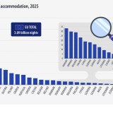 Número de pernoctaciones en los países europeos