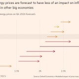 Qué economías sufrirán el mayor impacto del aumento del precio del gas