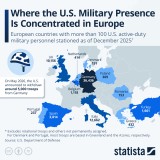 esercito americano