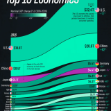 economie mondiali