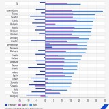 Aumento prezzi benzina e diesel Ue