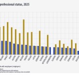 Eurostat