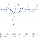 Mercato delle locazioni