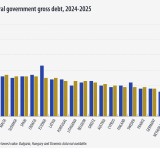 debito pubblico
