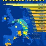 Los principales centros económicos de Europa