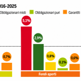 corriere.it