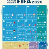 FIFA Mondiali 2026