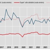 Permessi di costruire ISTAT