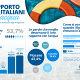 nuoto e italiani