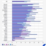 Andamento prezzi carburante Ue