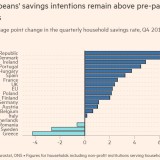 Tasso di risparmio in Europa