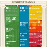 Le più grandi banche d'Europa