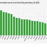 energia rinnovabile
