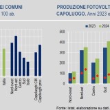 Fotovoltaico