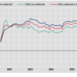 Prezzi alle costruzioni