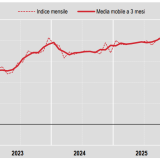 produzione edile