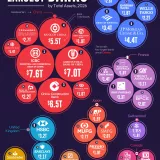 Classifica banche Visual Capitalist