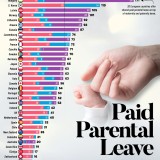 I Paesi che offrono il congedo di paternità