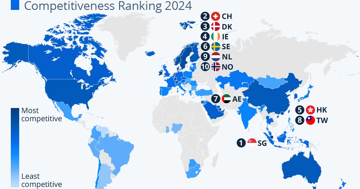 Cuáles son las economías más competitivas del mundo —idealista/noticias